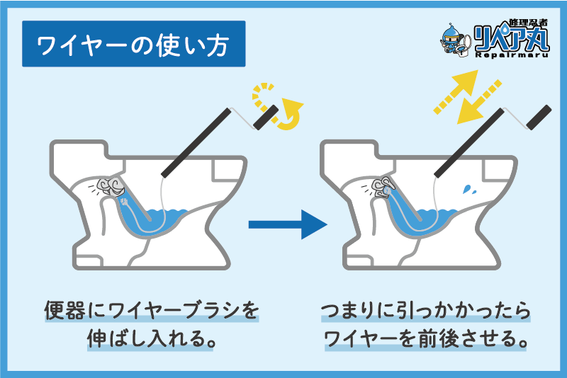 ワイヤーブラシを使ったトイレつまり直し方説明図
