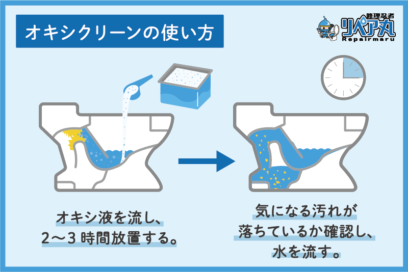 オキシクリーンを使ったトイレつまり直し方説明図