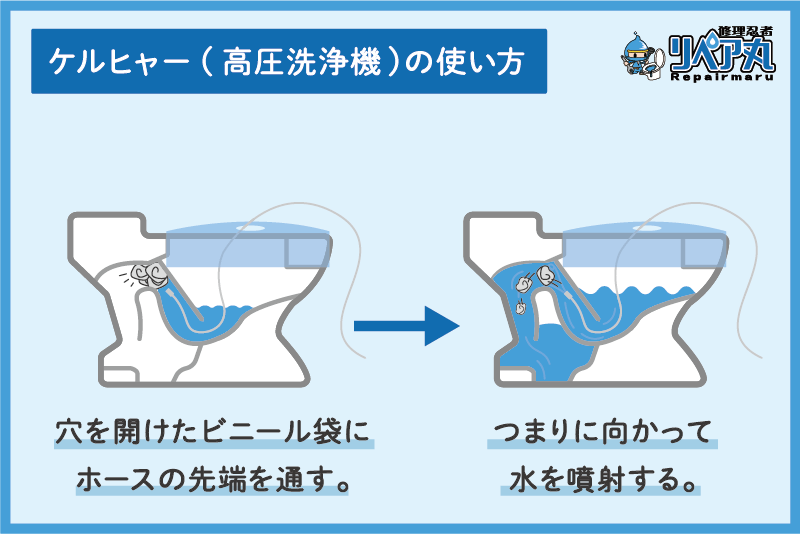 ケルヒャー（高圧洗浄機）を使ったトイレつまりの解消法