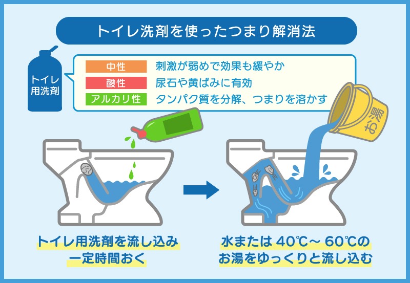 TT-トイレつまり トイレ用洗剤