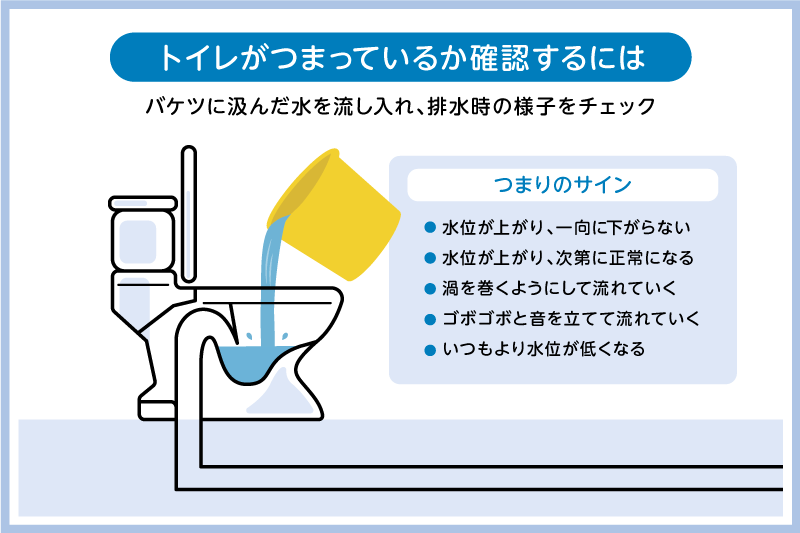流れていってしまった場合はつまっていないか確認を