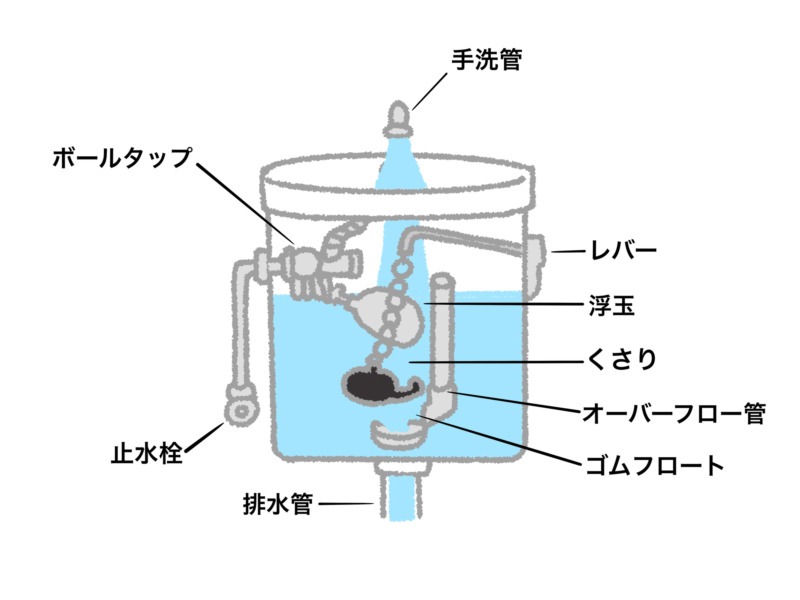 トイレタンク内の不具合