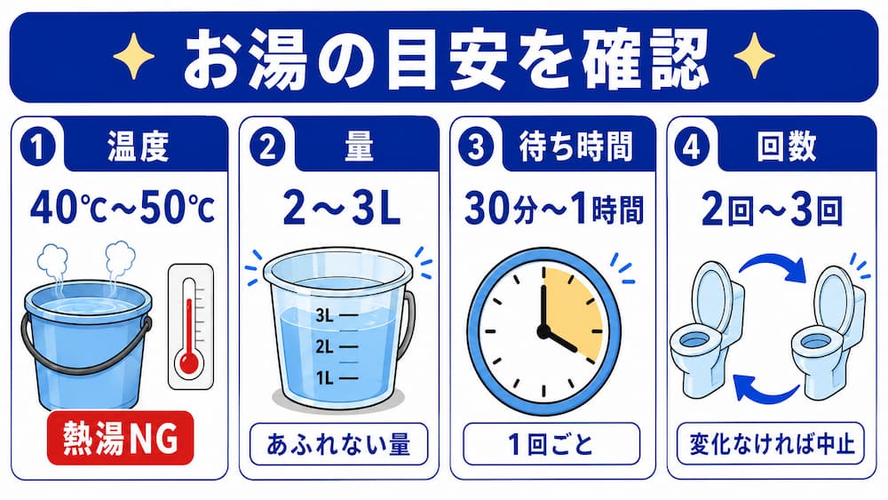 お湯の温度・量・待ち時間・繰り返しの回数