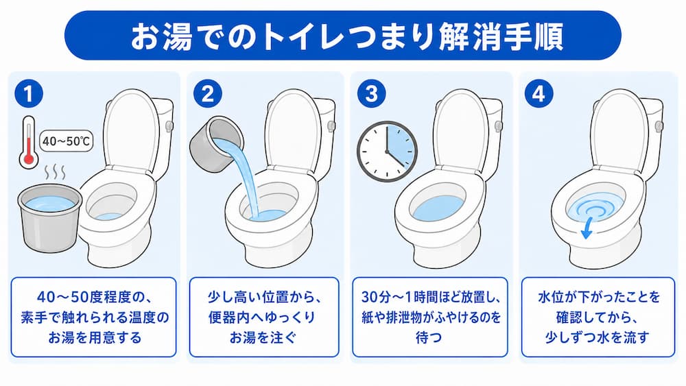 お湯を使う