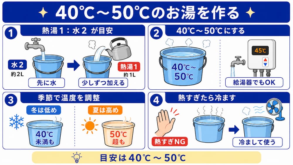 熱湯1・水2を目安に40℃~50℃のお湯を作る