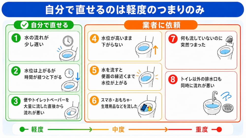 トイレつまりを自分で対処できるか判断する目安