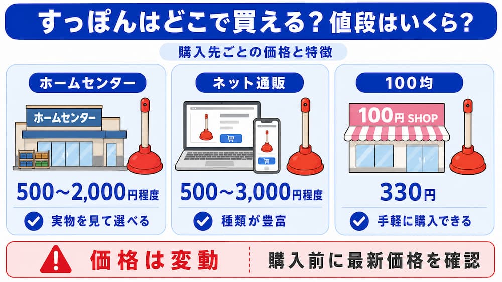 すっぽんはどこで買える?値段はいくら?