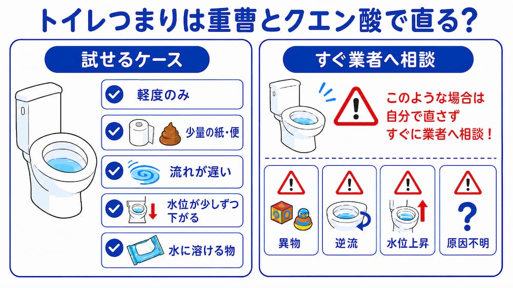 トイレつまりは重曹とクエン酸で直る?