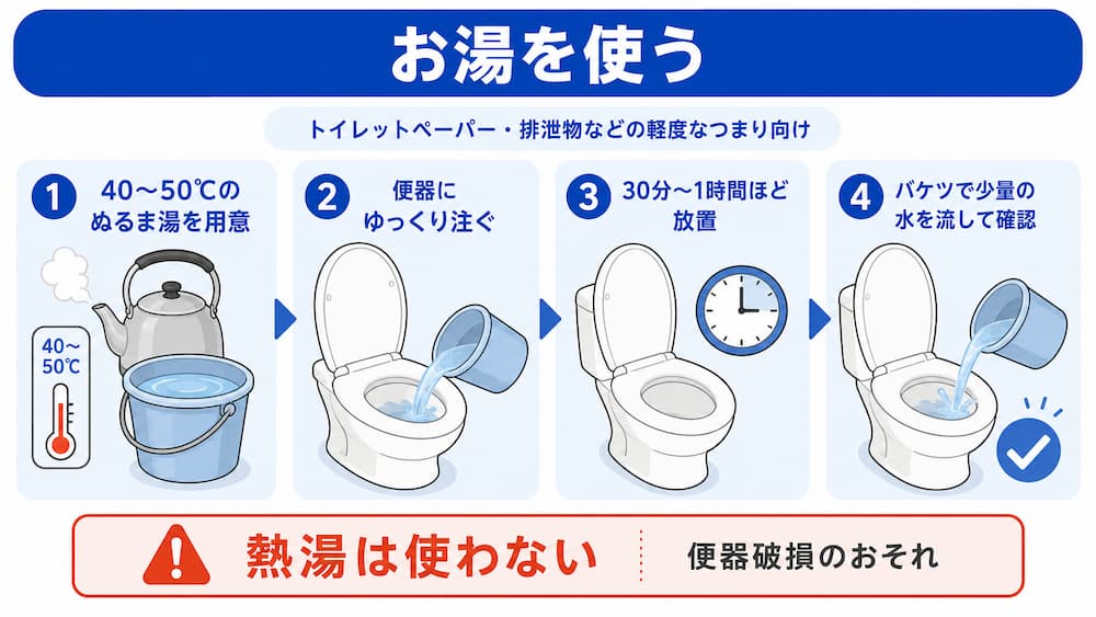 お湯を使う