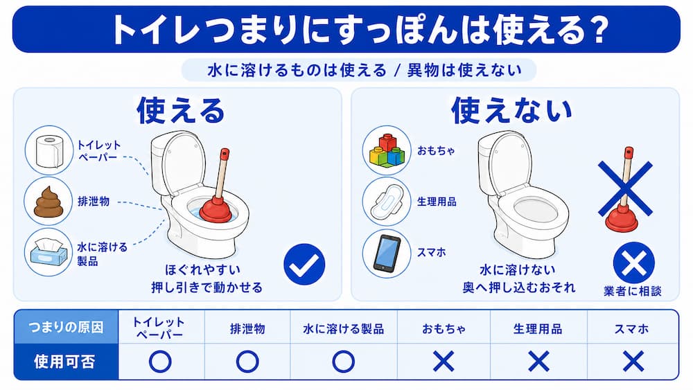 トイレつまりにすっぽん(ラバーカップ)は使える?