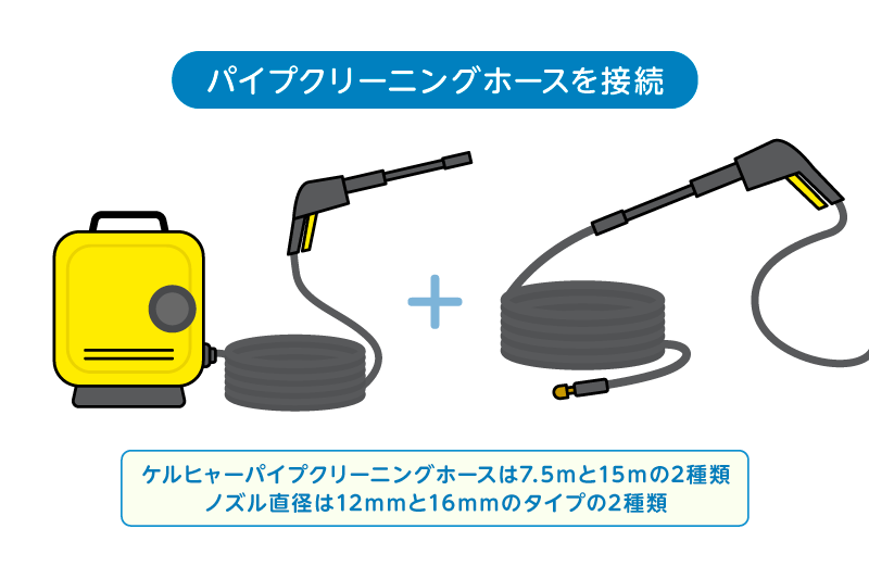 パイプクリーニングホースとノズルを用意