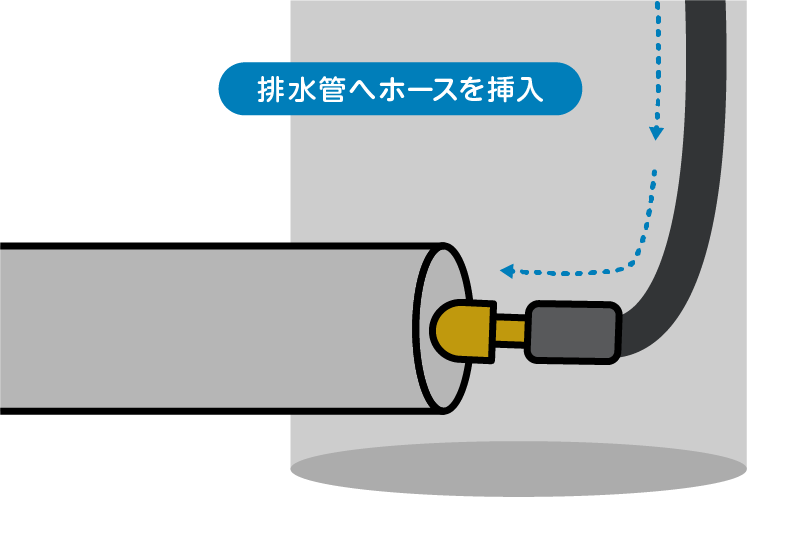 ケルヒャー_排水管へホースを挿入