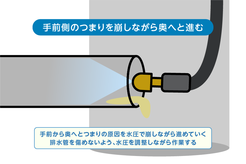 ケルヒャー_手前から洗浄を進めていく