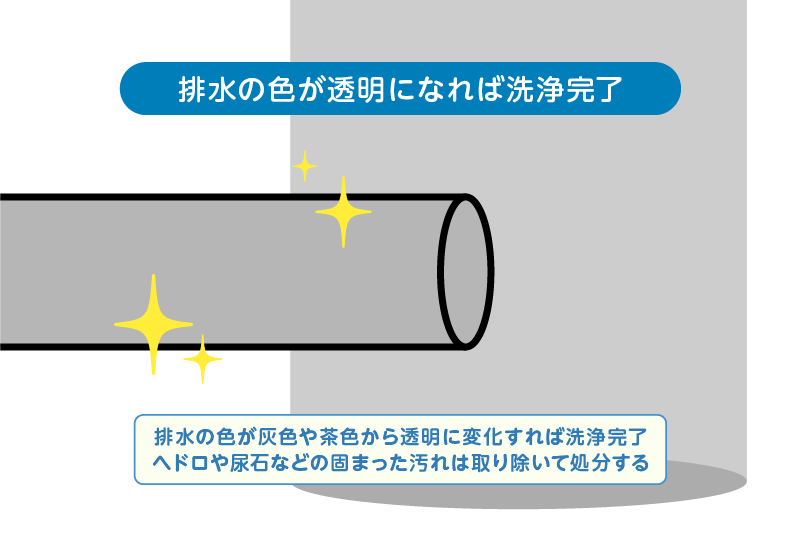 ケルヒャー_排水の色が透明になれば洗浄完了