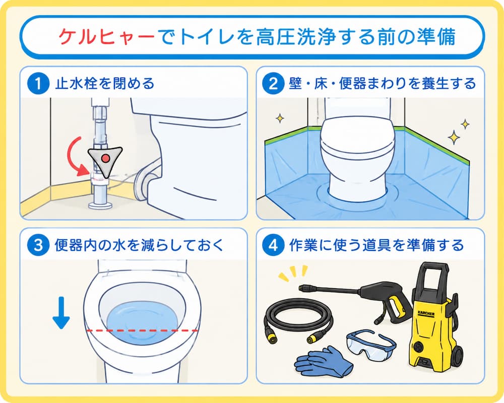 ケルヒャーでトイレを高圧洗浄する前の準備