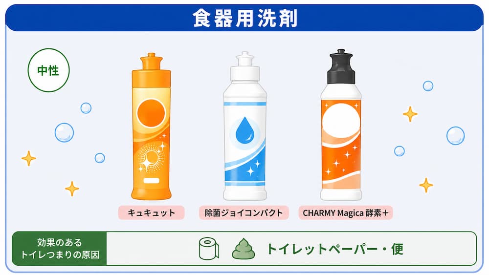 食器用洗剤