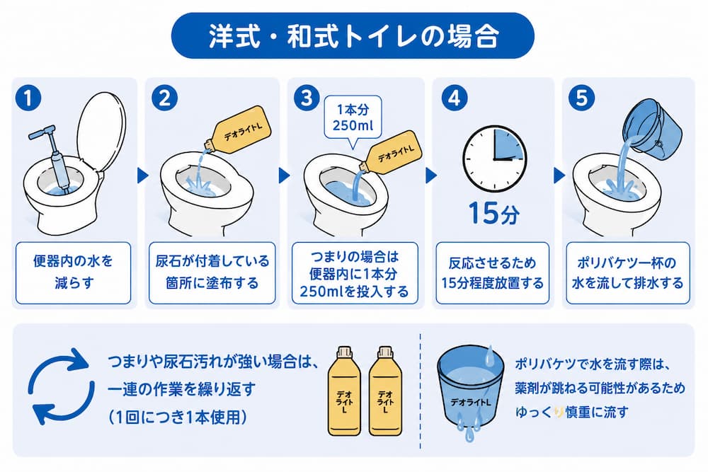 洋式・和式トイレの場合