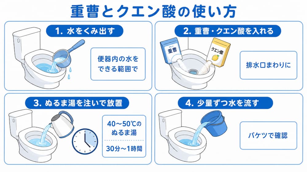 重曹とクエン酸の使い方