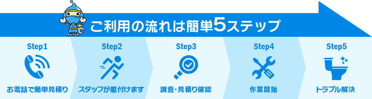 トイレ修理ご利用の流れは簡単５ステップ