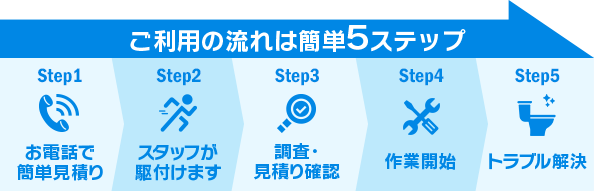トイレ修理ご利用の流れは簡単５ステップ