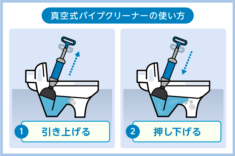真空式パイプクリーナー