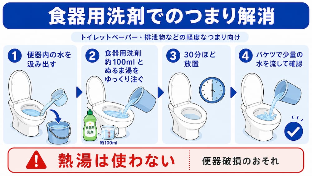 食器用洗剤を使う