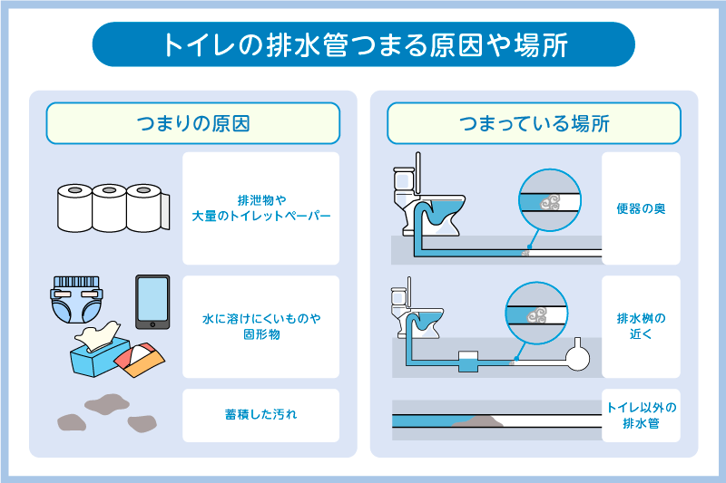 排水管つまり原因と場所