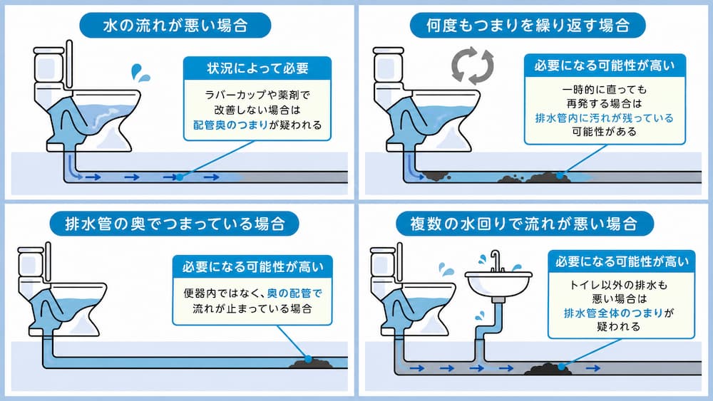 トイレの高圧洗浄が必要になるケース