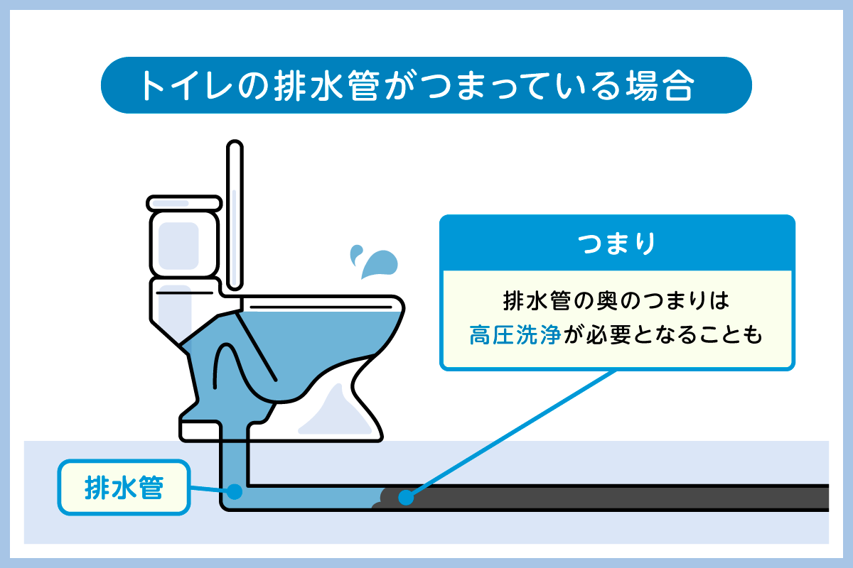 トイレの排水管が汚れや異物でつまっている場合