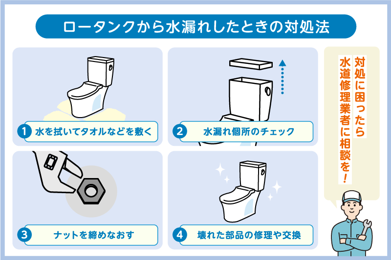 ロータンクから水漏れしたときの対処法