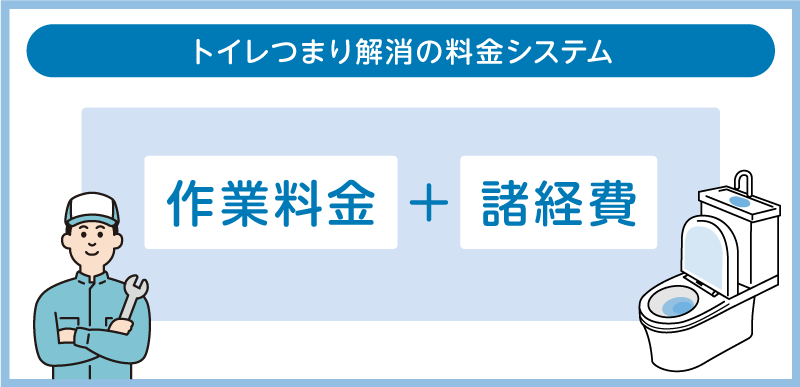 昭島市のトイレつまり解消・修理料金相場