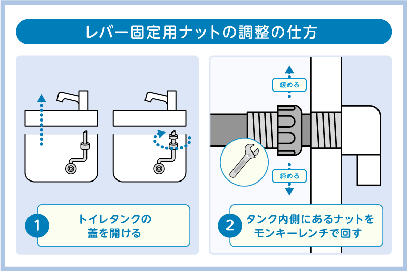 レバー固定用ナットの調整の仕方