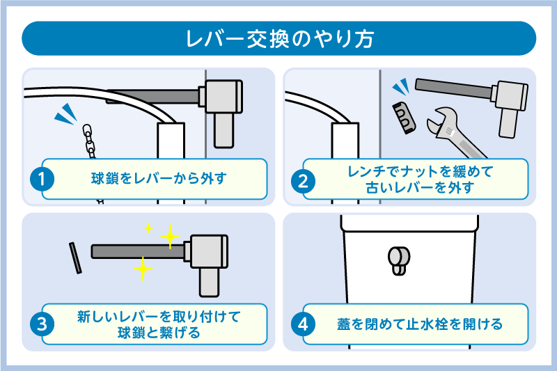 レバー交換のやり方
