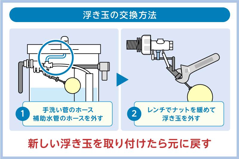 浮き玉の交換方法