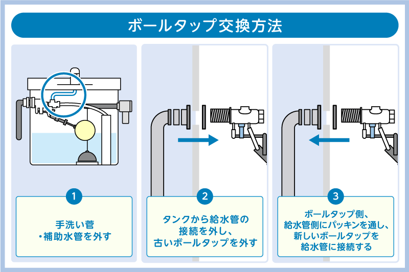 ボールタップ交換方法