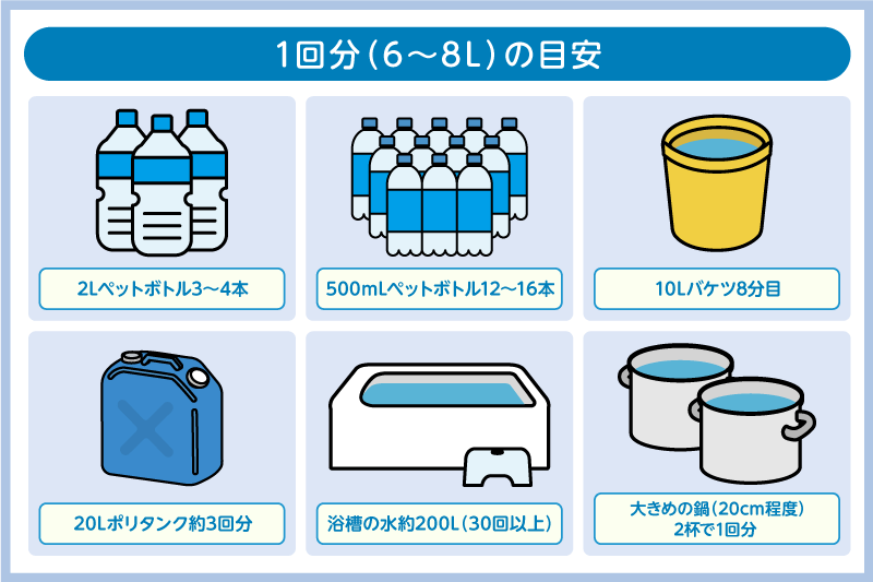  6L～8Lの水を確保できているか