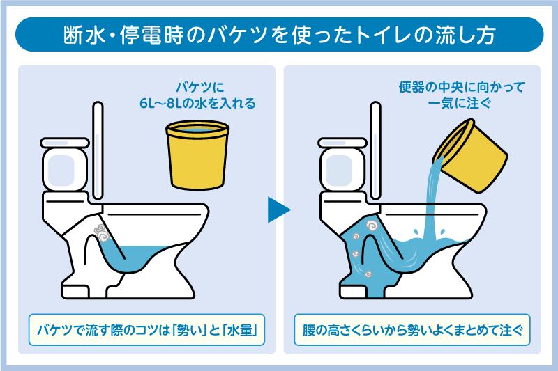 断水・停電時のバケツを使ったトイレの流し方