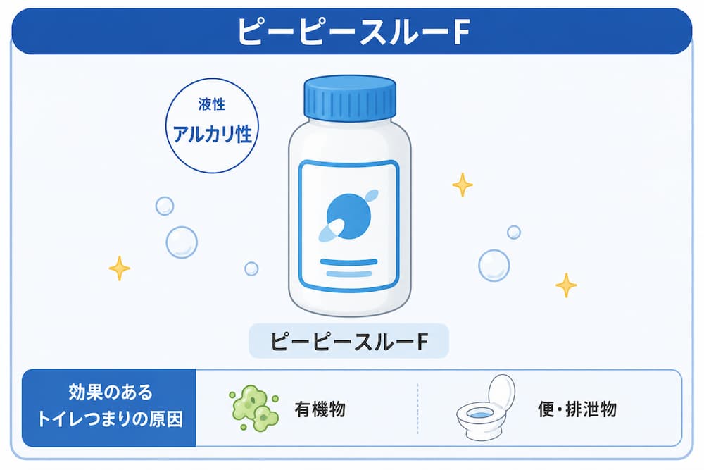 ピーピースルーF