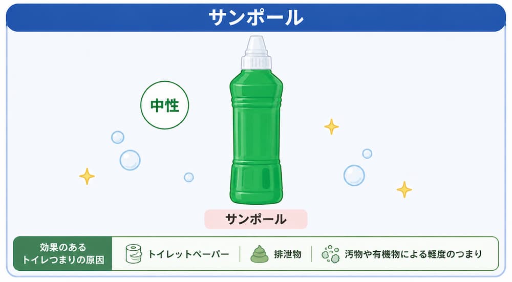 サンポール
