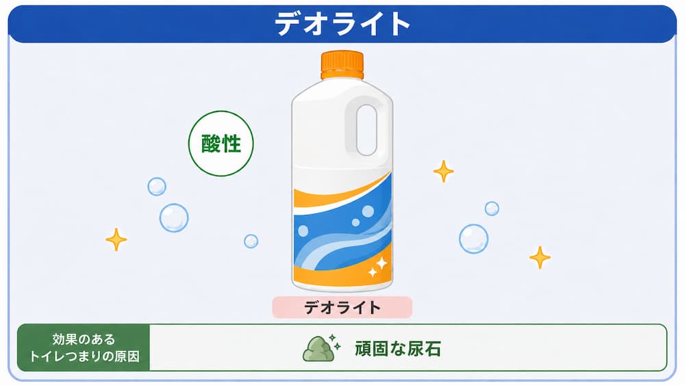 デオライト