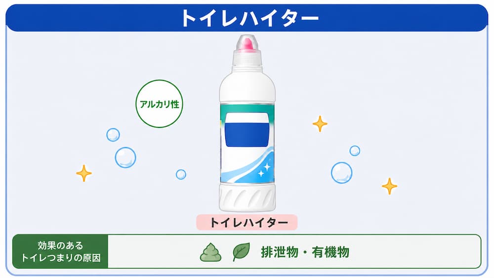 トイレハイター