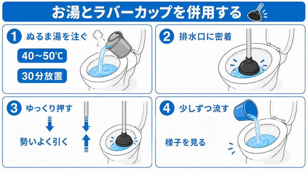 お湯とラバーカップを併用する