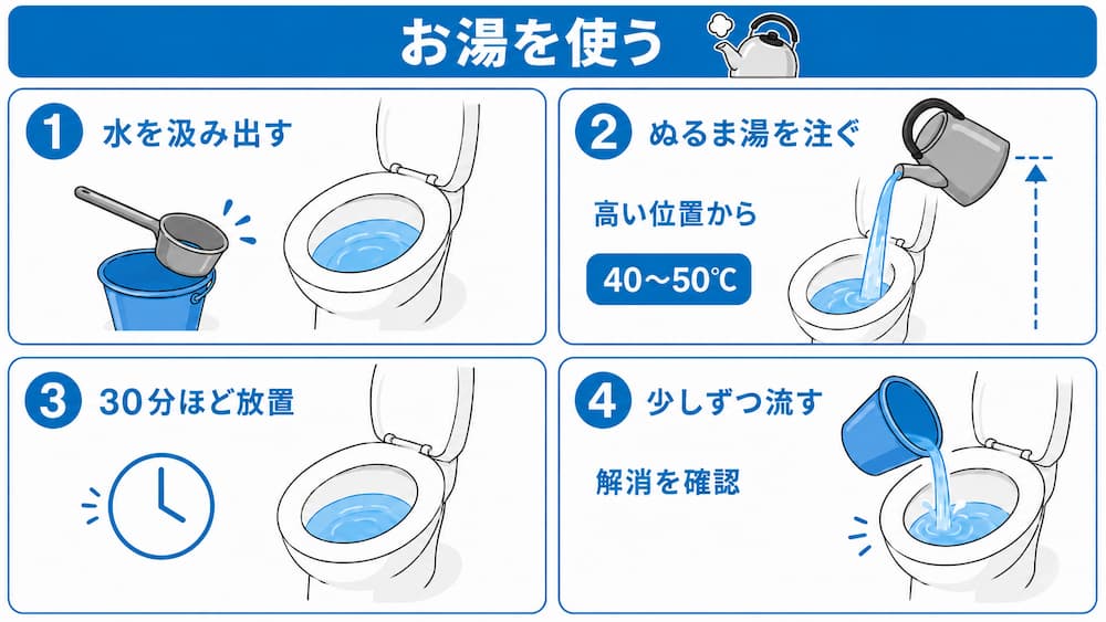 お湯を使う