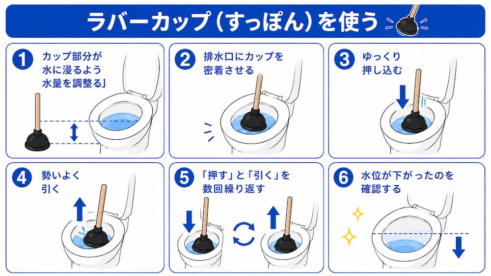 ラバーカップ(すっぽん)の使い方